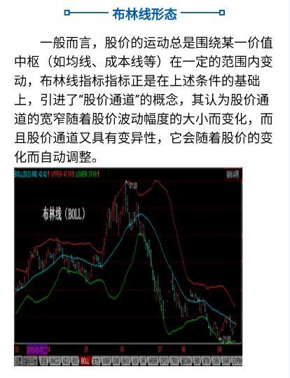 boll指标绝密战法,boll买入技巧图解