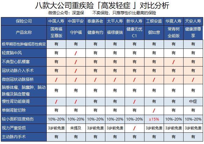大公司重疾险哪款性价比最高,大公司重疾险有哪些推荐的