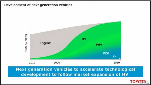 丰田终于火了三厢版登场,丰田phev插电式混合动力