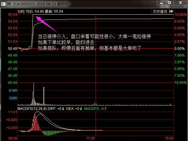 涨停板龙头战法,超跌战法全集视频