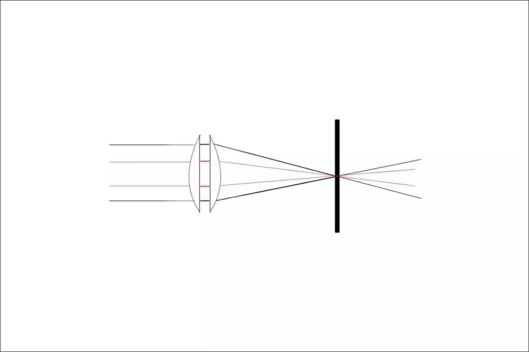 怎么理解摄影中的景深,摄影景深怎么用