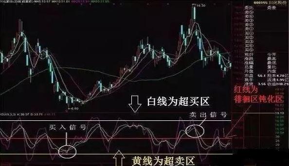macdkdj双剑合璧选股,macd一买就涨选股技巧