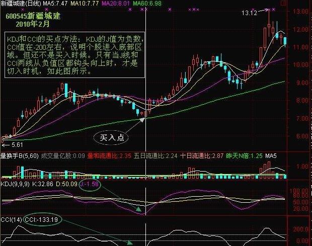 macdkdj双剑合璧选股,macd一买就涨选股技巧