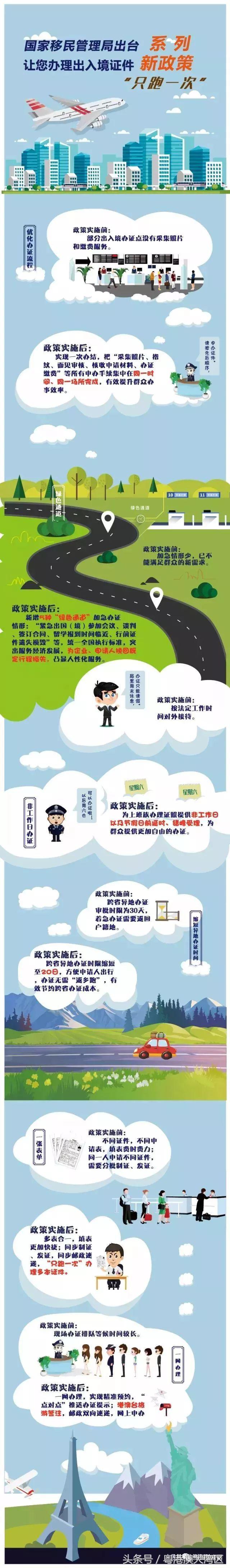 出入境办理港澳通行证政策,护照和出入境通行证签发管理办法