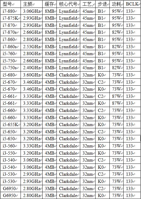 笔记本电脑cpu选择,生产力电脑cpu选择