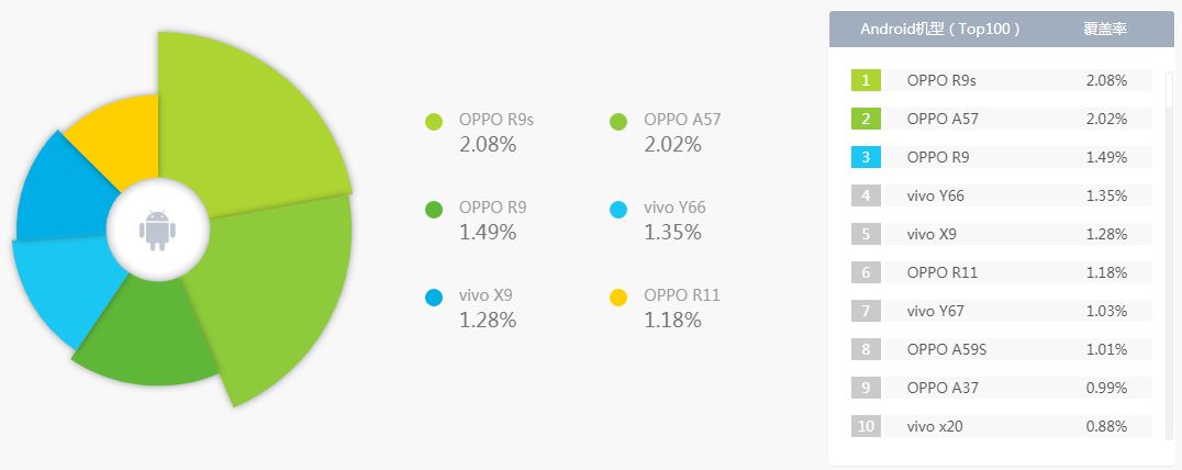 各个品牌有什么值得推荐的手机,各品牌目前最具性价比手机推荐