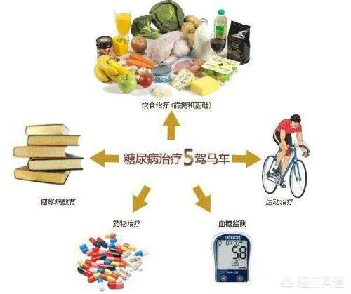 二十多年糖尿病餐后血糖高得多吗,我母亲血糖高17点多怎么办