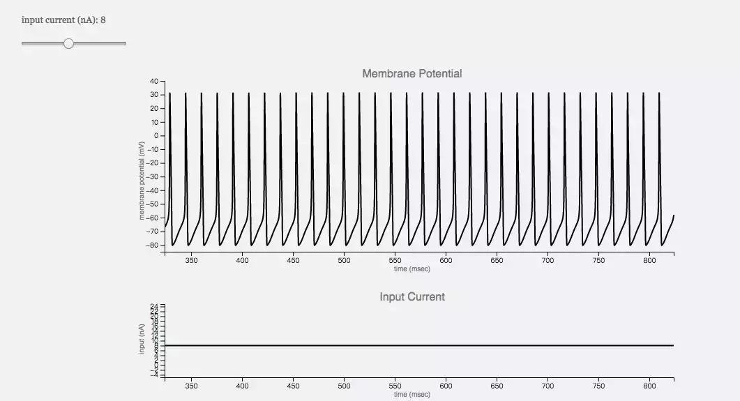 深度神经网络学习,简述人工神经网络的生物学基础