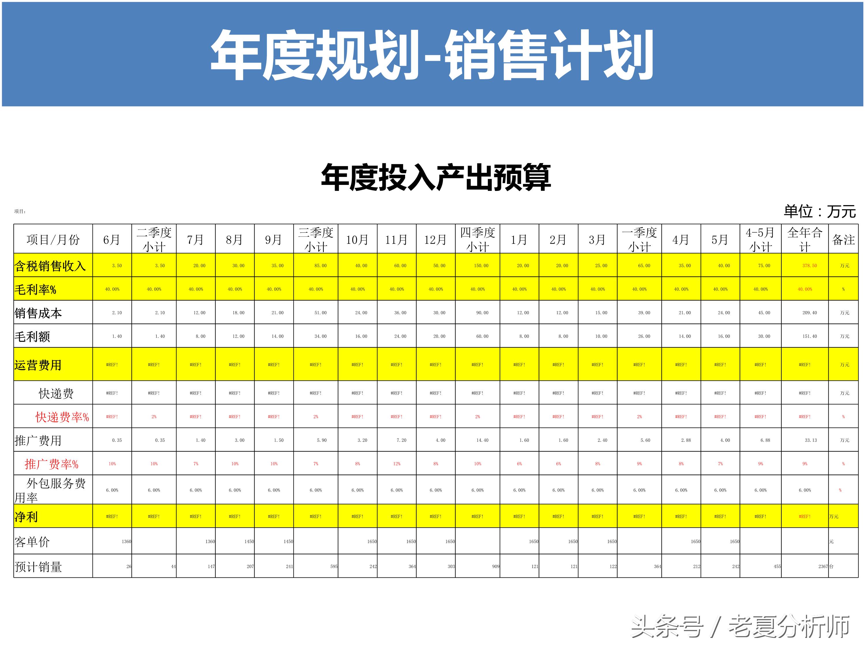 淘宝运营方案ppt,天猫运营年终ppt范例