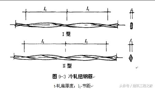 什么是热轧钢筋冷拉钢筋,热轧钢筋和冷弯钢筋的区别