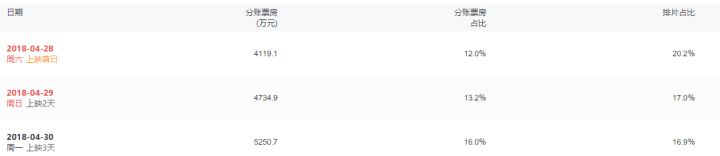 前有“奶茶”后有“鲜肉”，《幕后玩家》如何“夹缝求生”？