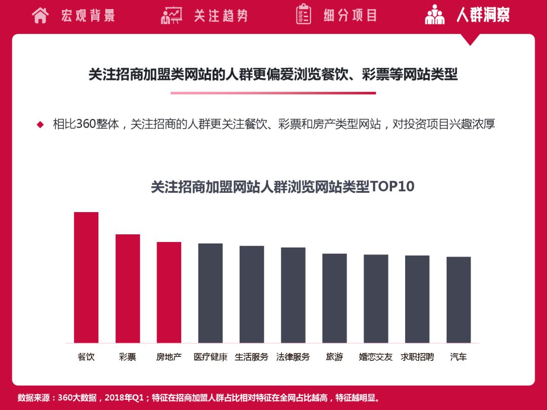 2018招商代理项目大全,2022招商加盟行业