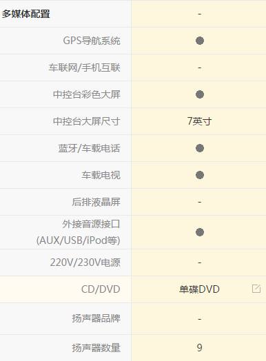 比亚迪s6的各项功能与使用,比亚迪s6驾驶视频教程