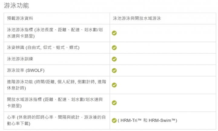 佳明手表深度测评,佳明手表深度评测