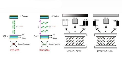 护眼屏幕有什么缺点,哪种屏幕护眼比较好