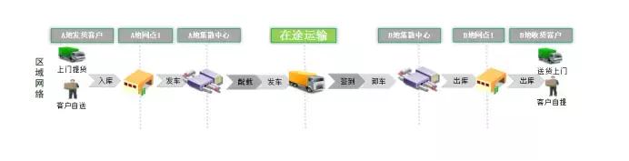 tms物流系统盘点,tms物流排行榜