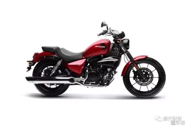 gv250欧版,gv250优点和缺点