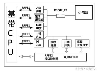 苹果手机没信号无服务有基带,苹果iphone6信号不好怎么办