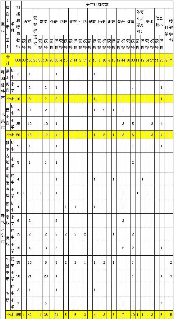 内蒙古20年特岗教师招聘公告,2022年内蒙古特岗教师招聘简章
