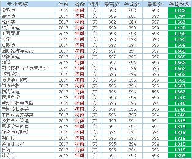 苏州大学怎么样？鲁豫皖3省录取数据，切莫错过……