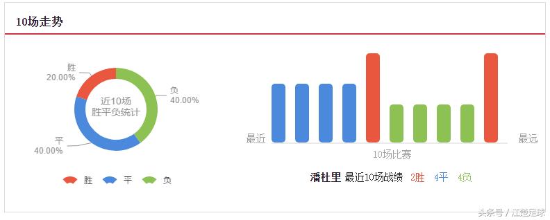 足球地理知识,罗马尼亚足球视频