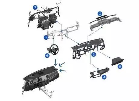 汽车外饰件十大供应商,一文看懂中国汽车供应链