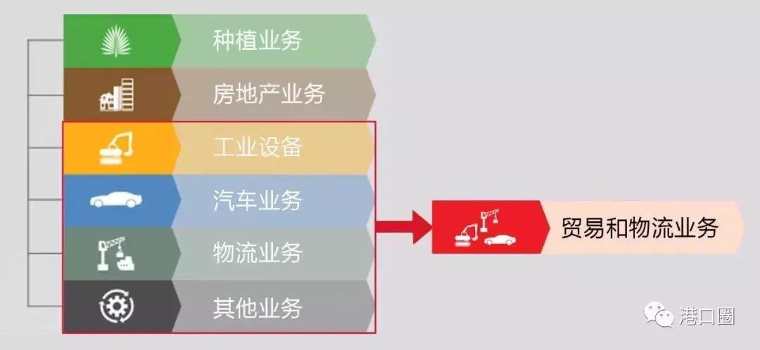 山东港口海外发展集团整体混改,山东省港口整合