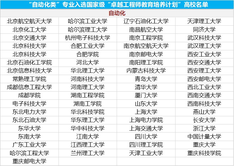 2020高考专业填报注意事项,卓越计划专业是提前录取吗