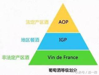 葡萄酒的编号含义,葡萄酒的标志图解