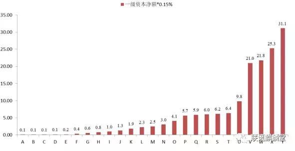 李奇霖：如何理解大额风险暴露新规？
