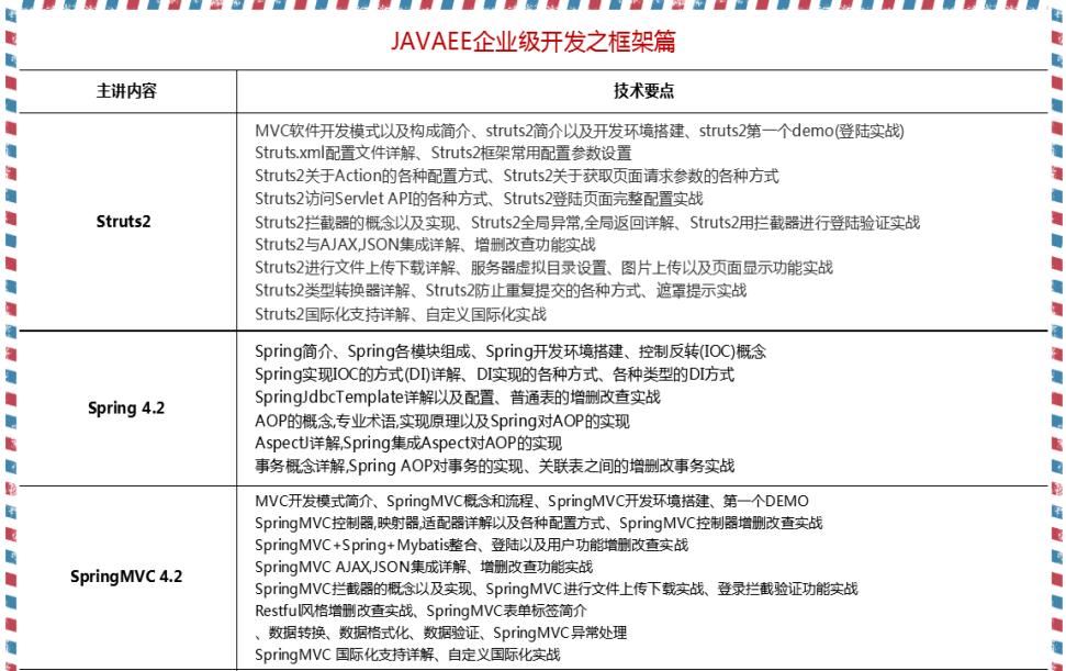 阿里巴巴程序员总结最全面的Java学习路线，没有比这更权威的了！