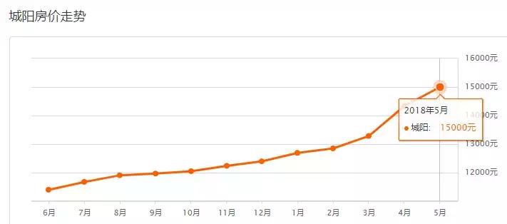 即墨星河城房价一平方多少钱,即墨华侨幸福里房价最新消息