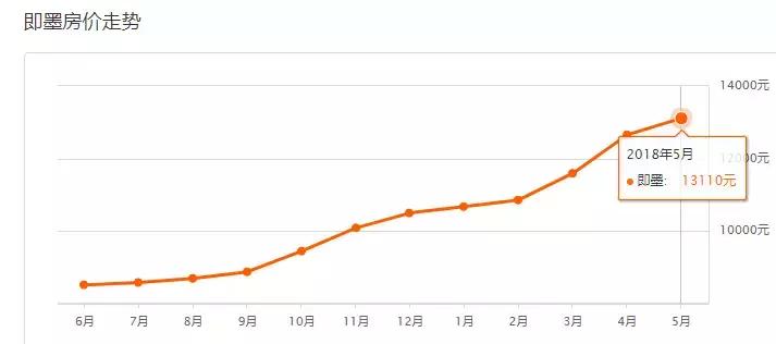 即墨星河城房价一平方多少钱,即墨华侨幸福里房价最新消息