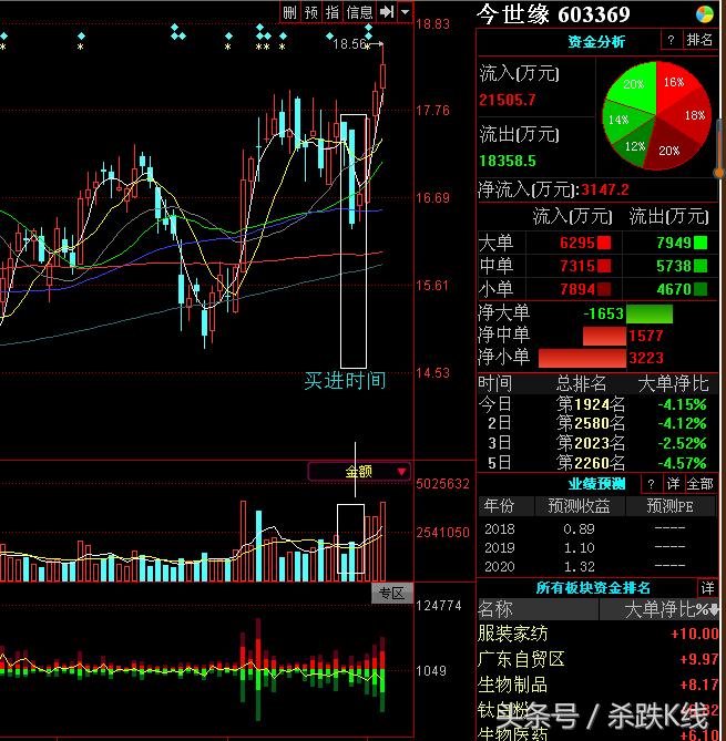 股票散户和主力资金怎么统计的,a股主力资金排名