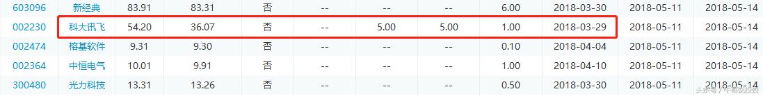 5.6游资动向一览汇总,5.5股市