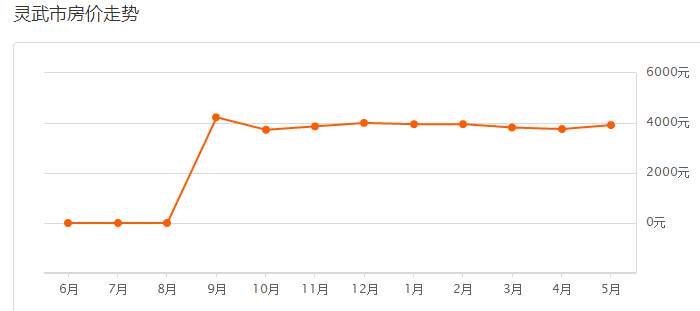 银川市2024年最贵小区房价多少,银川市最高二手房价格