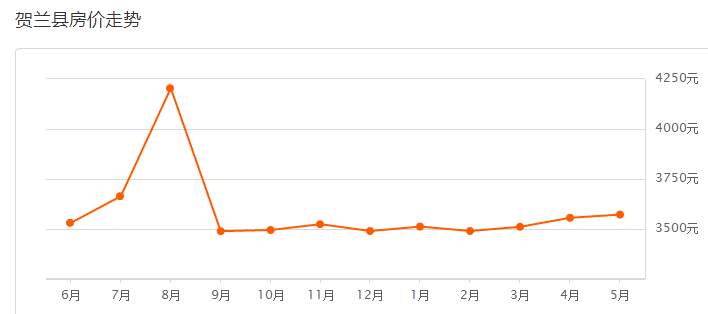 银川市2024年最贵小区房价多少,银川市最高二手房价格