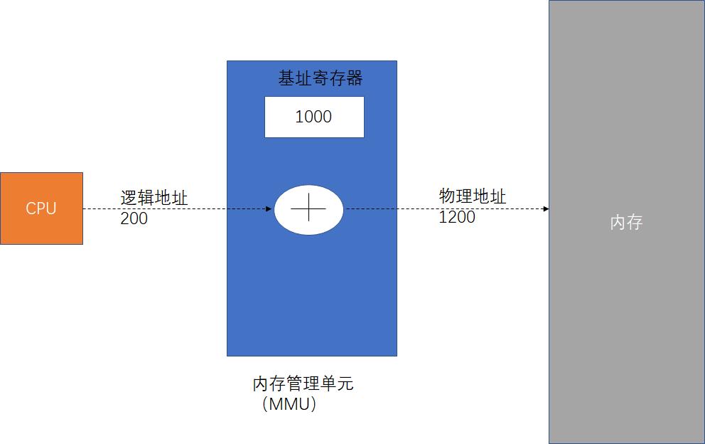 内存双通道,内存怎么选