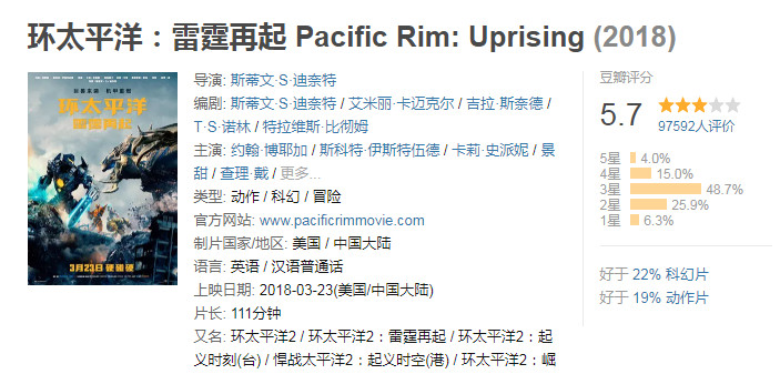 《环太平洋2》算是一部好片还是烂片！
