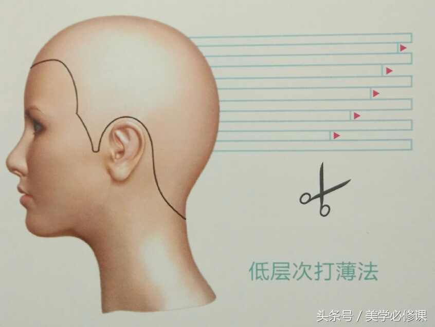 美发长碎发打薄技巧,头发怎样打薄才有层次感