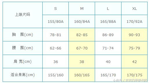 网购如何挑选合身的衣服,教你一招网购衣服质量更好