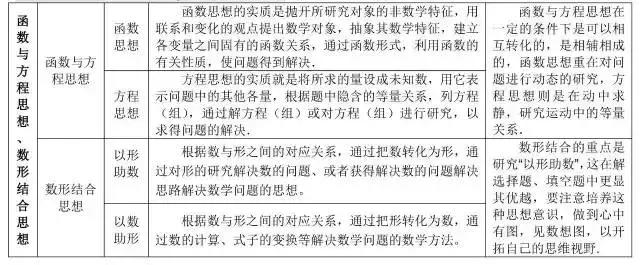 高中数学公式大全总结整理版,高中数学公式大全归纳笔记