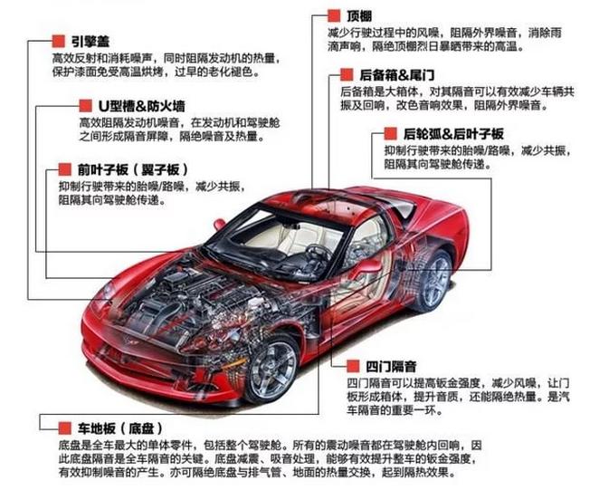 自己动手做全车隔音,自己动手做汽车隔音视频教程