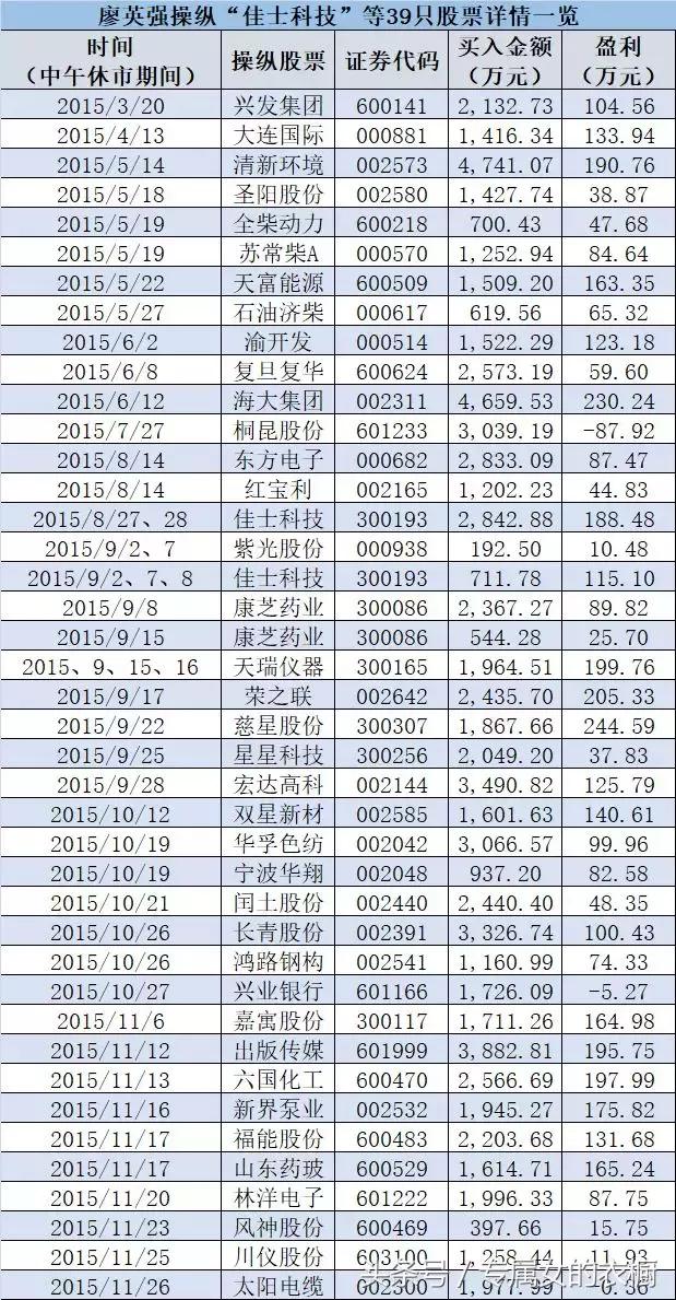揭露荐股骗局,荐股骗局大揭秘荐股分成