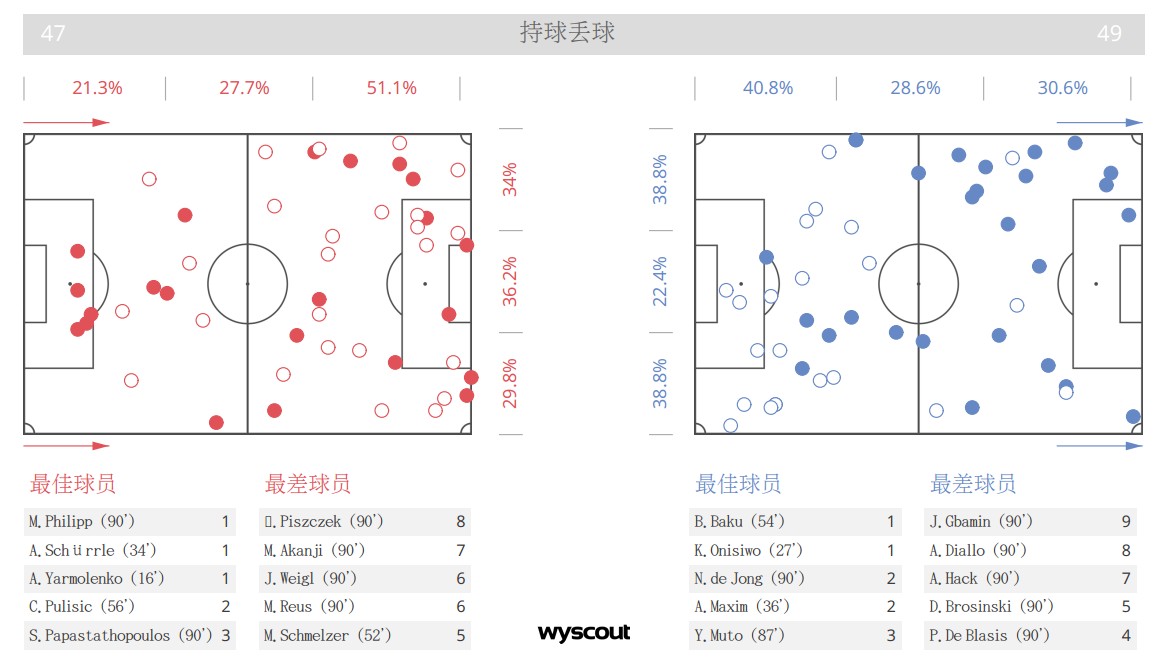 第210次国家德比,史上最强国家德比