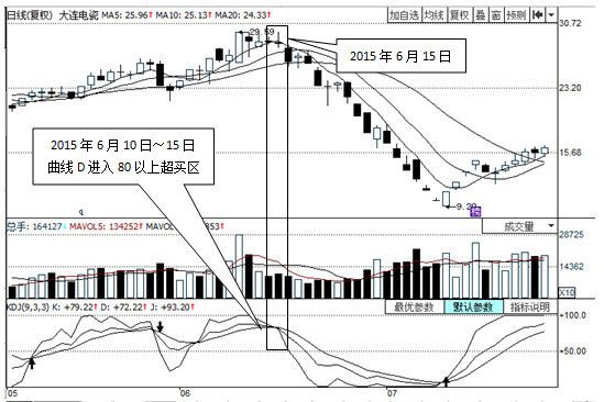 kdj指标调整多少准确率最高,你真的会用kdj吗