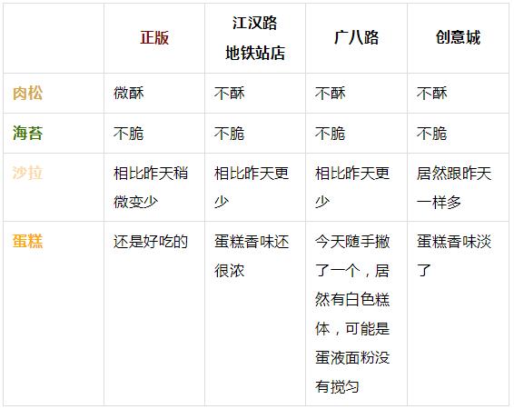 在决定去排鲍师傅前,我建议你点进来看看