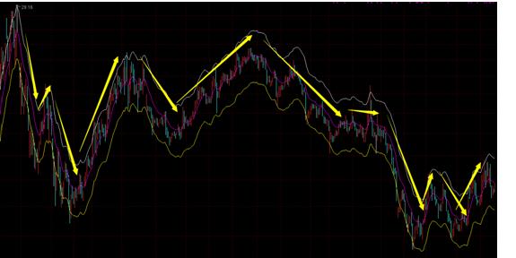 每日复盘强势股轮动法,每日复盘1125期