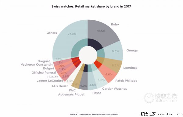瑞士制表品牌排行榜,瑞士最疯狂的制表品牌
