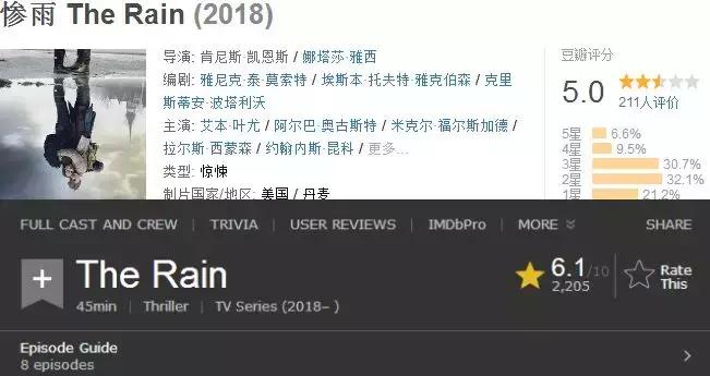 十部顶级神作9.5评分美剧末日,末日美剧推荐